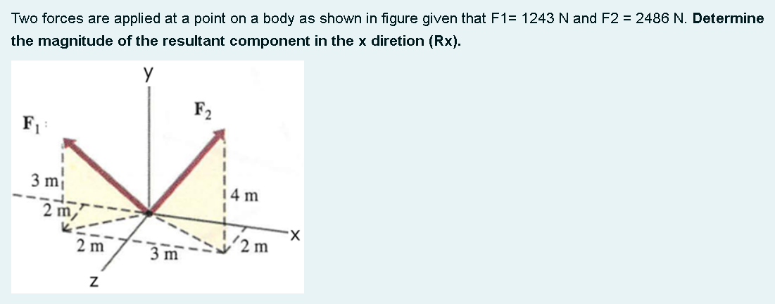 Two forces are applied at a point on a body as