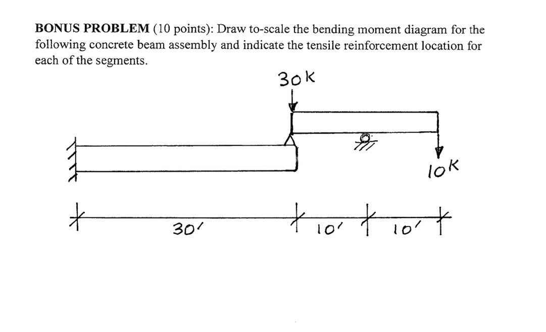 BONUS PROBLEM ( 1 0 points ) : Draw to - scale