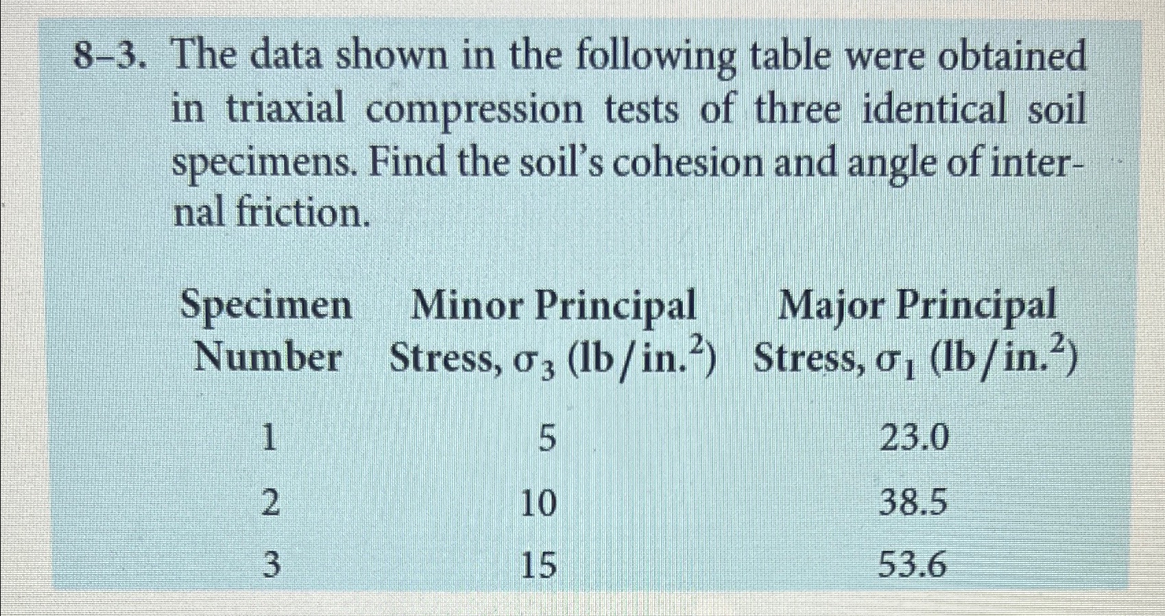 8 - 3 . The data shown in the following table