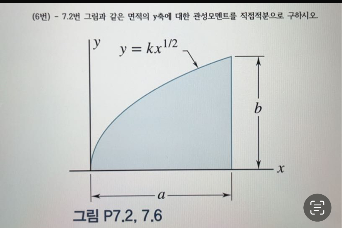 The moment of inertia for the y - axis of the