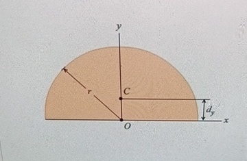 The semicircle shown ( Eigure 3 ) has a moment of