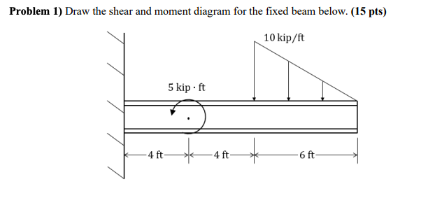 Problem 1 ) Draw the shear and moment diagram for