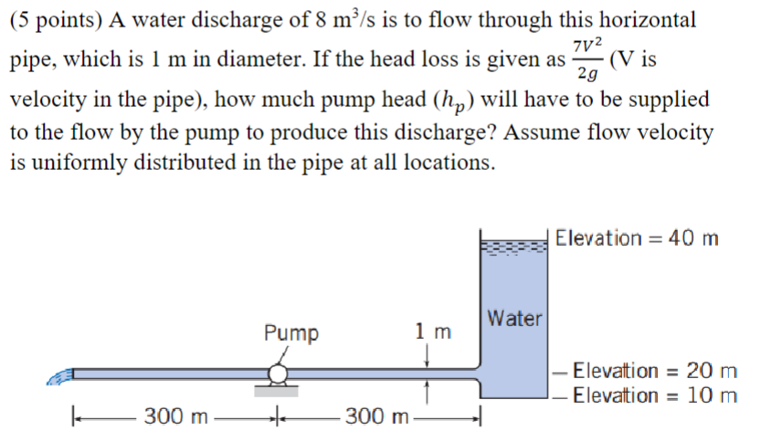 ( 5 points ) A water discharge of 8 m 3 s is to