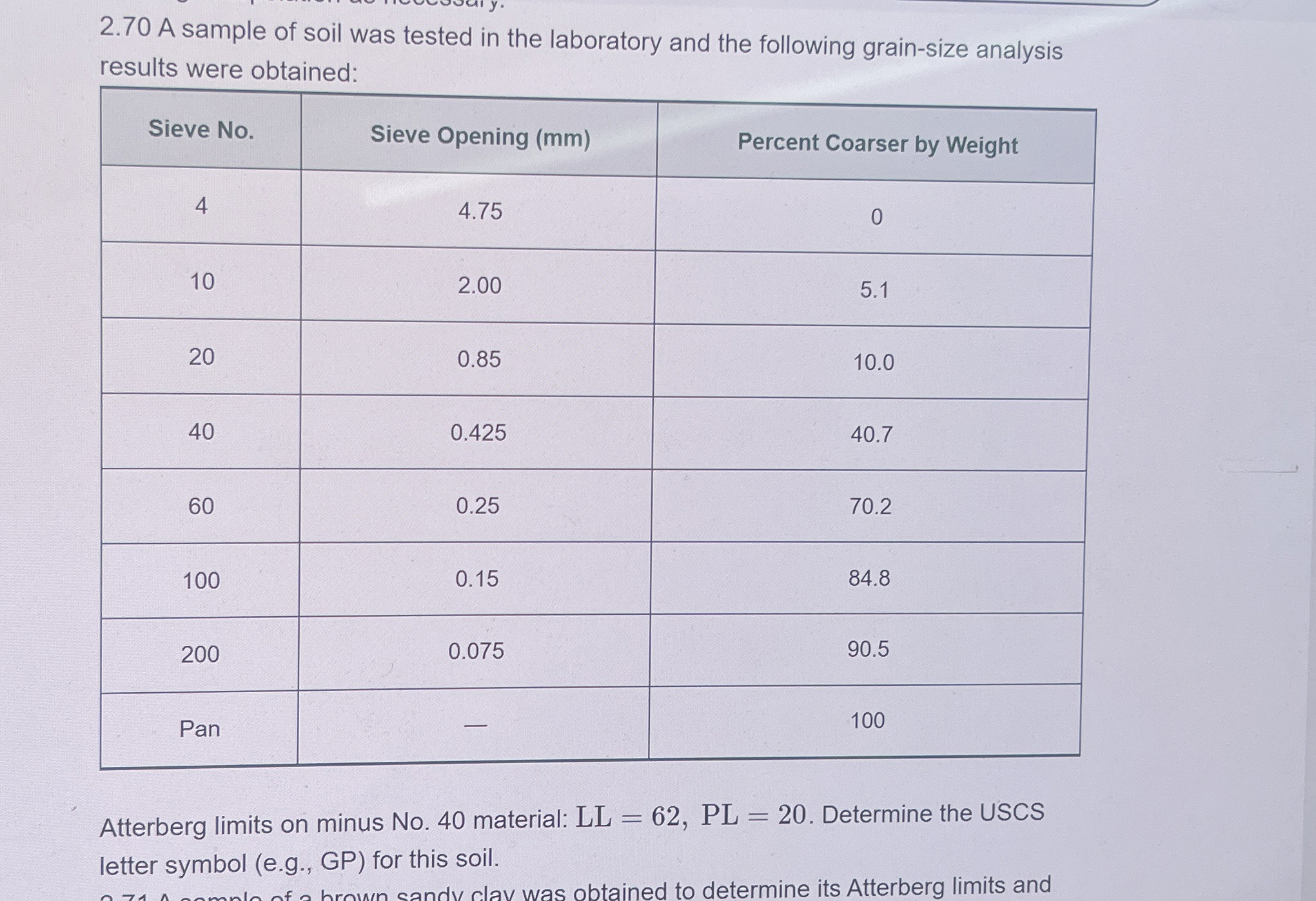 2 . 7 0 A sample of soil was tested in the