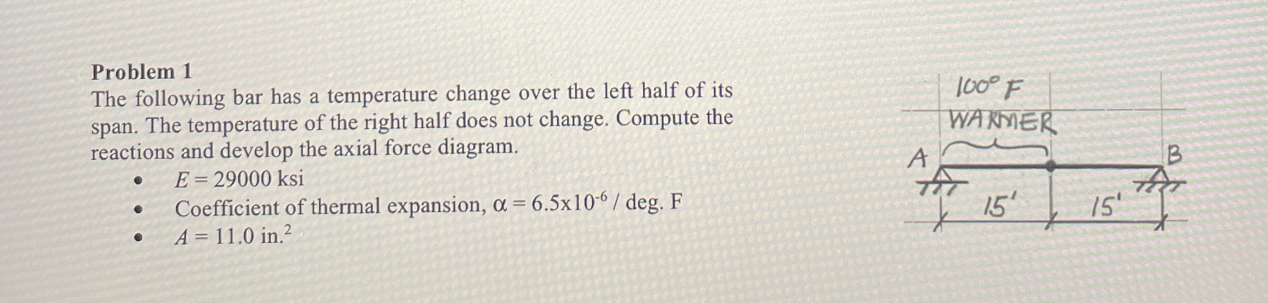 Problem 1 The following bar has a temperature