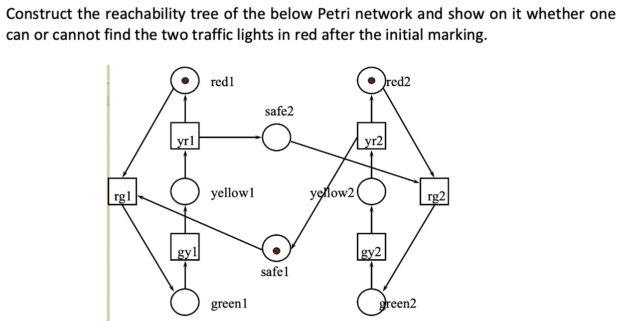 Construct the reachability tree of the below