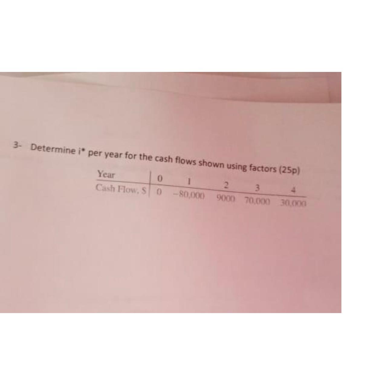 Determine i * * per year for the cash flows shown