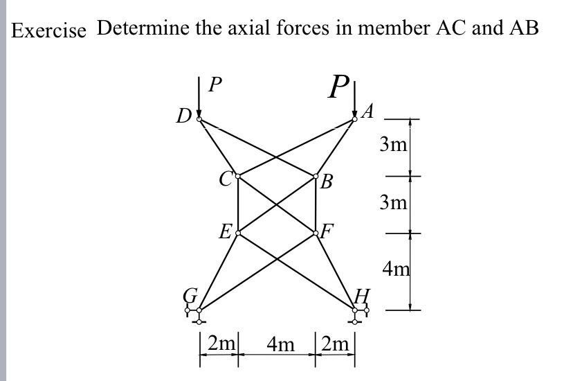 Exercise Determine the axial forces in member A C