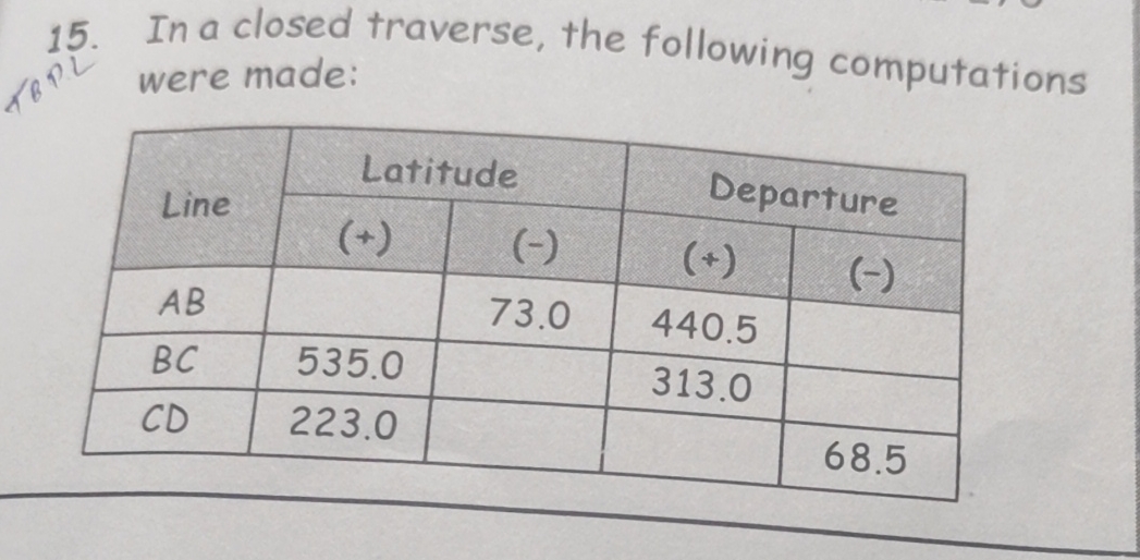In a closed traverse, the following computations