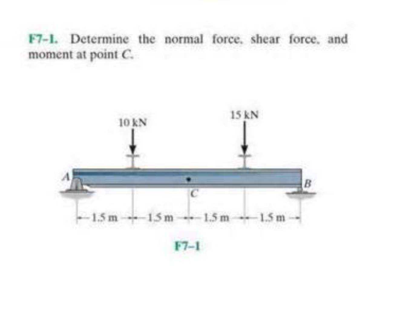 F 7 - 1 . Determine the normal force, shear