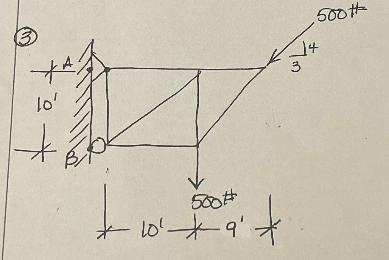 ( 3 ) Solve for the reactions below, A is a pin