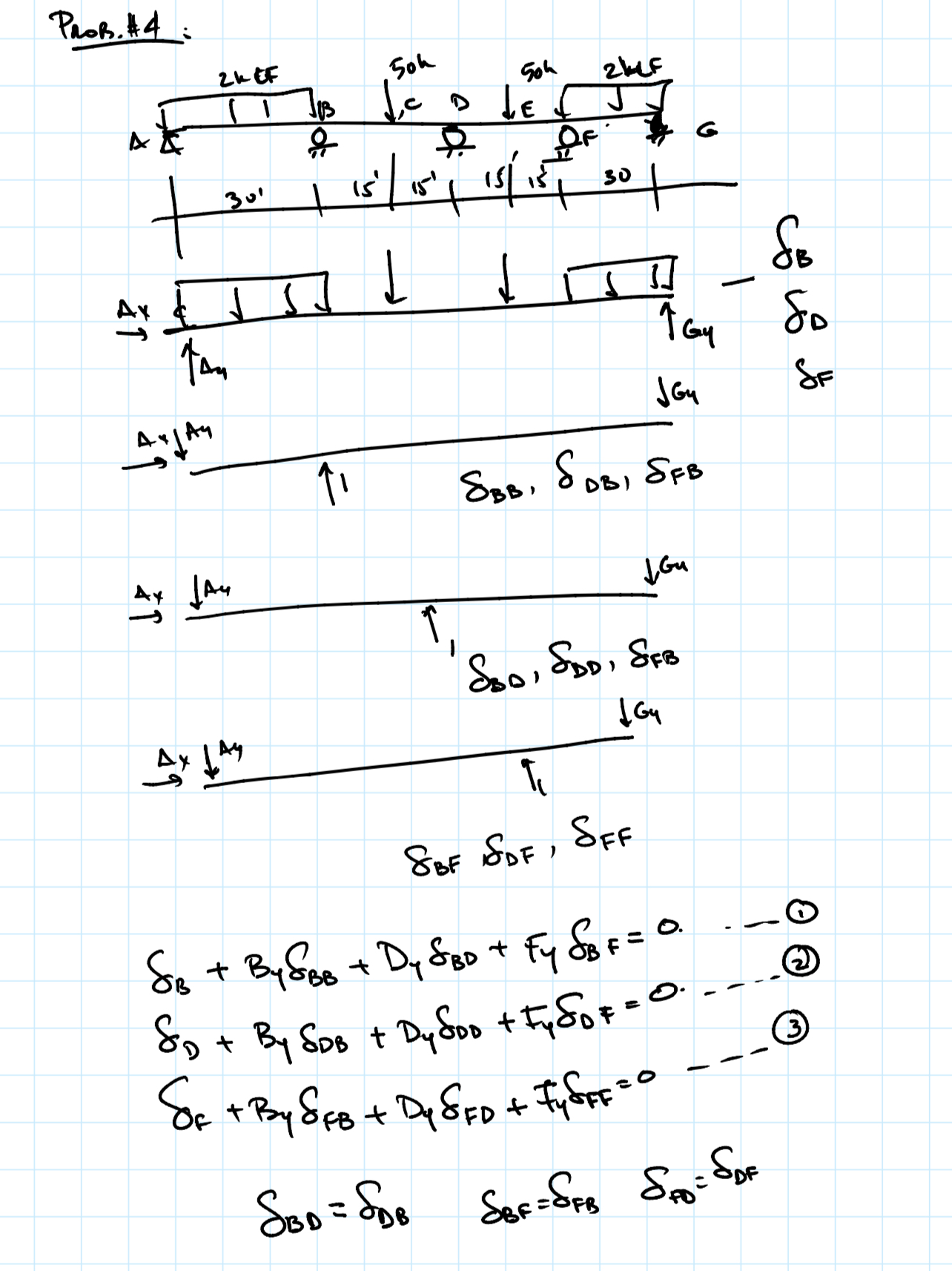 Draw V and M diagrams 2 KLF 5 0 K 5 0 K 2 KLF