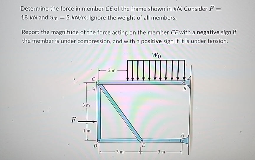 Determine the force in member C E of the frame