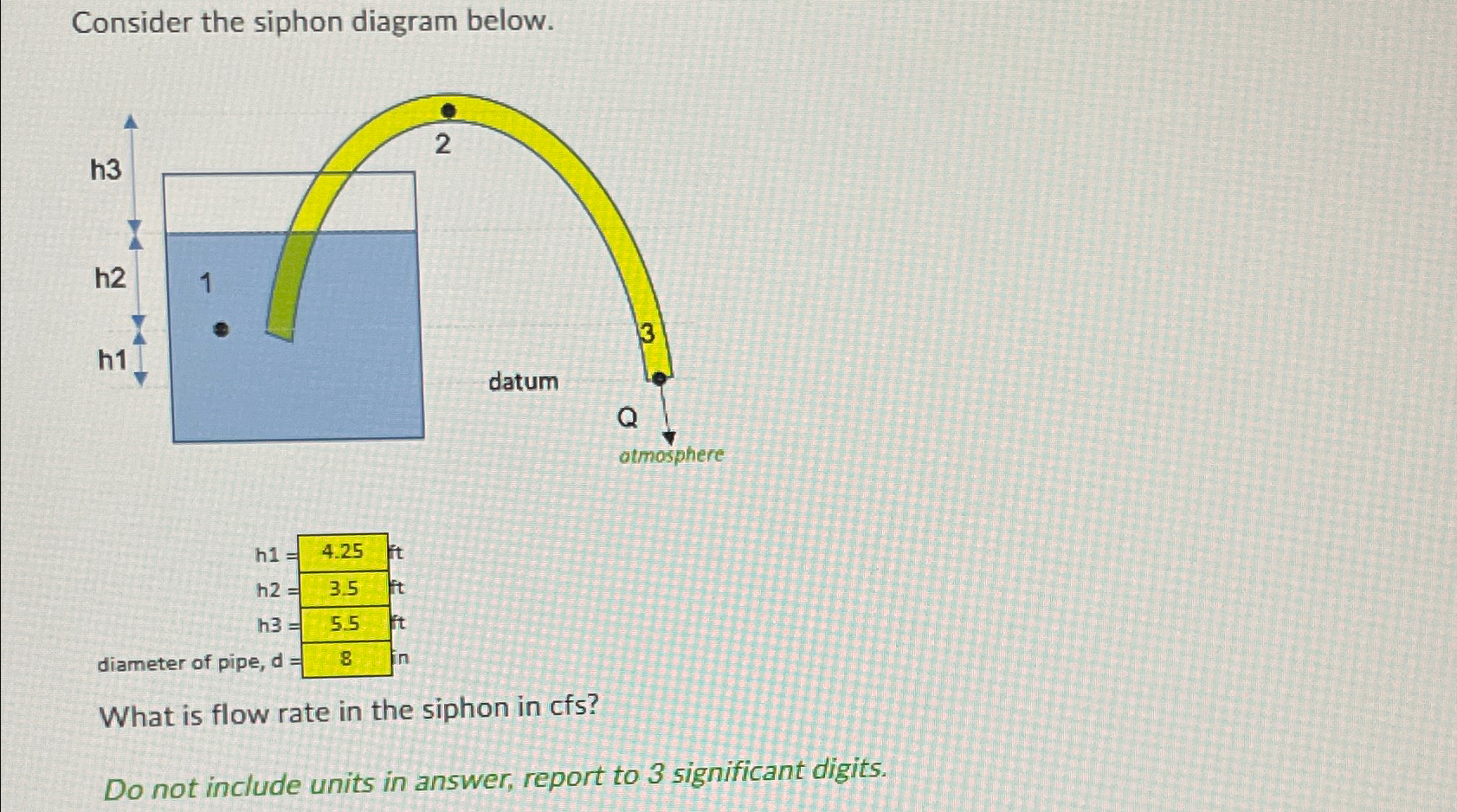 Consider the siphon diagram below. What is flow