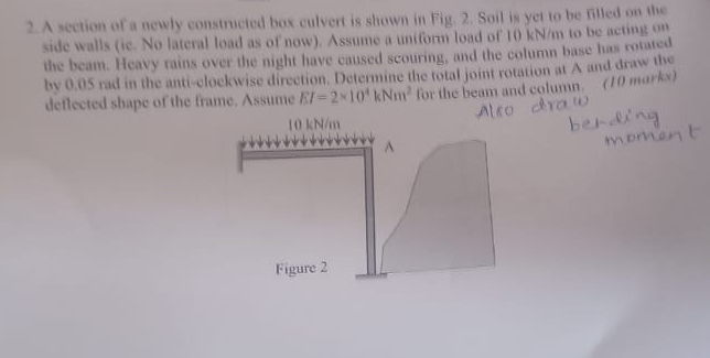 A section of a newly construcied box culven is