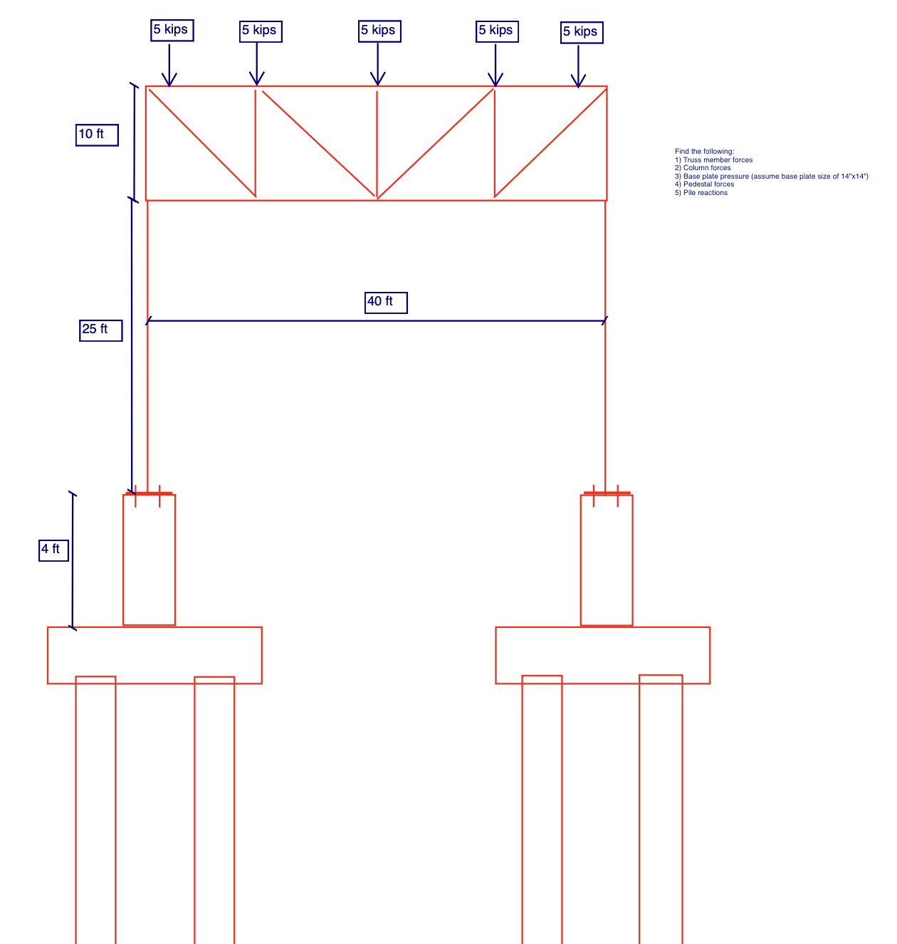 Find the following: 1 ) Truss member forces 2 )