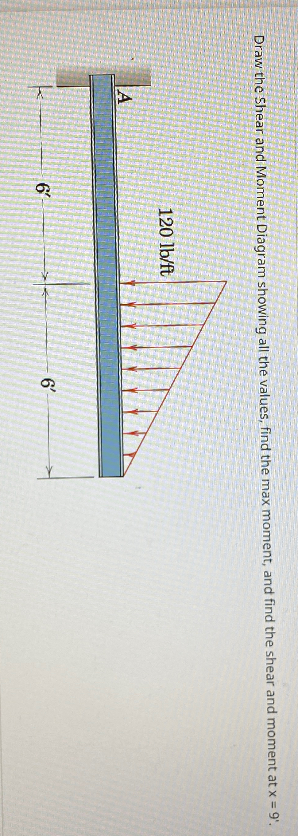 Draw the Shear and Moment Diagram showing all the