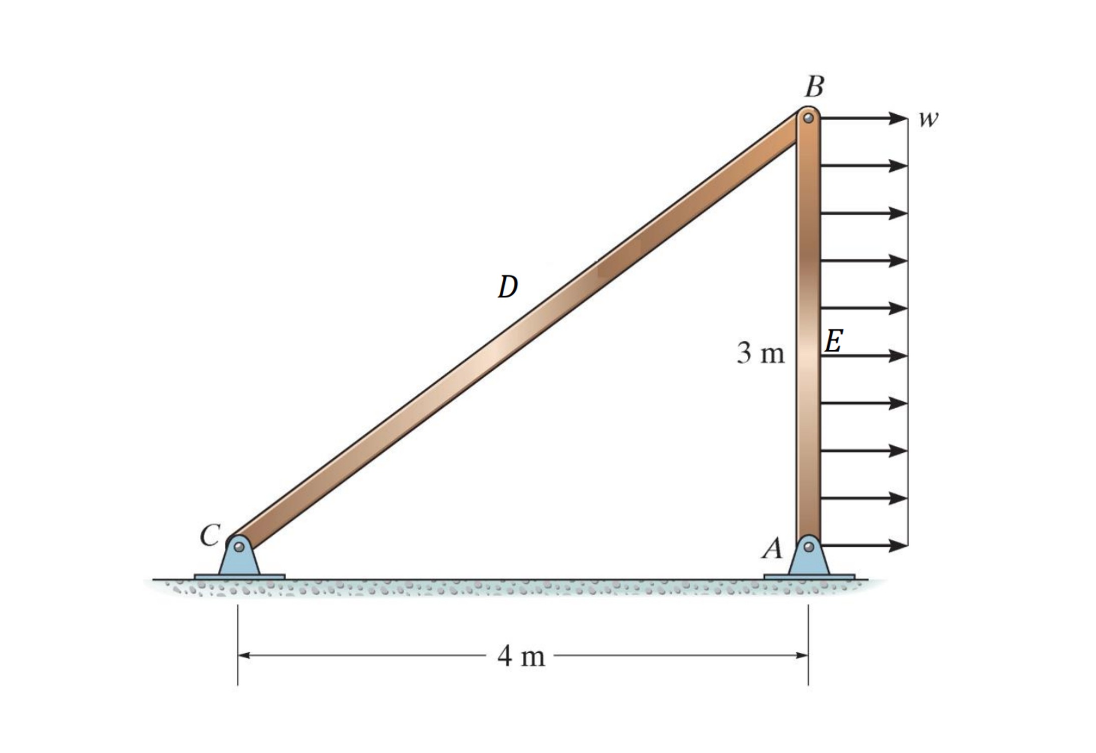 Determine the support reactions at A and C , and