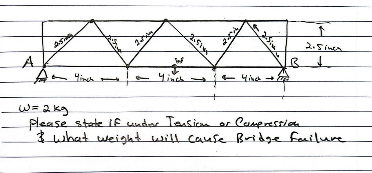 = 2 k g please state if bridge is under Tension