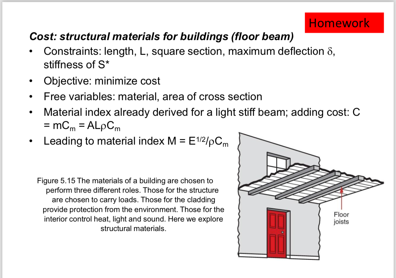Cost: structural materials for buildings ( floor