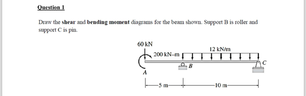 Question 1 Draw the shear and bending moment