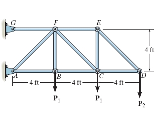 Find the force in member DE if P 1 = 5 0 , and P