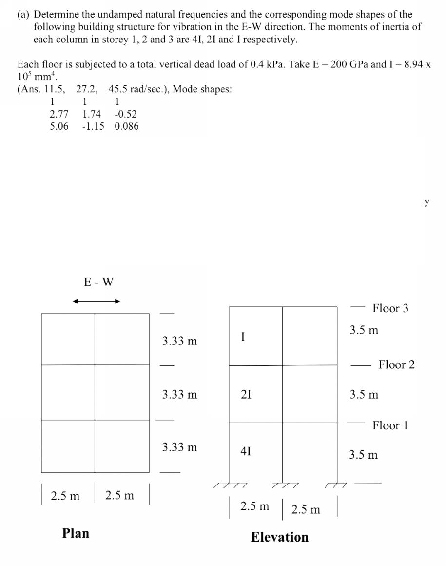 ( a ) Determine the undamped natural frequencies