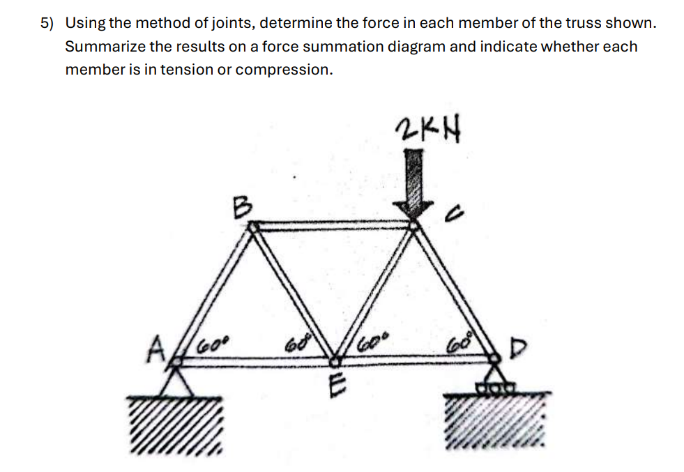 Using the method of joints, determine the force