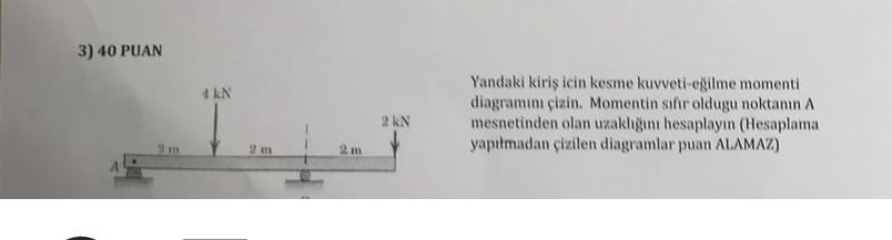 Yandaki kiris icin kesme kuvveti - egilme momenti