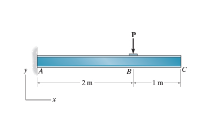 Consider the beam shown in ( Figure 1 ) . Use the