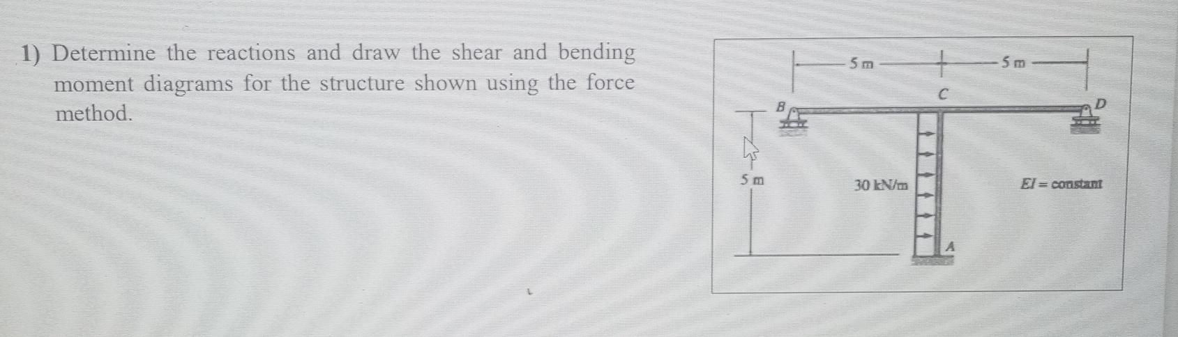 Determine the reactions and draw the shear and