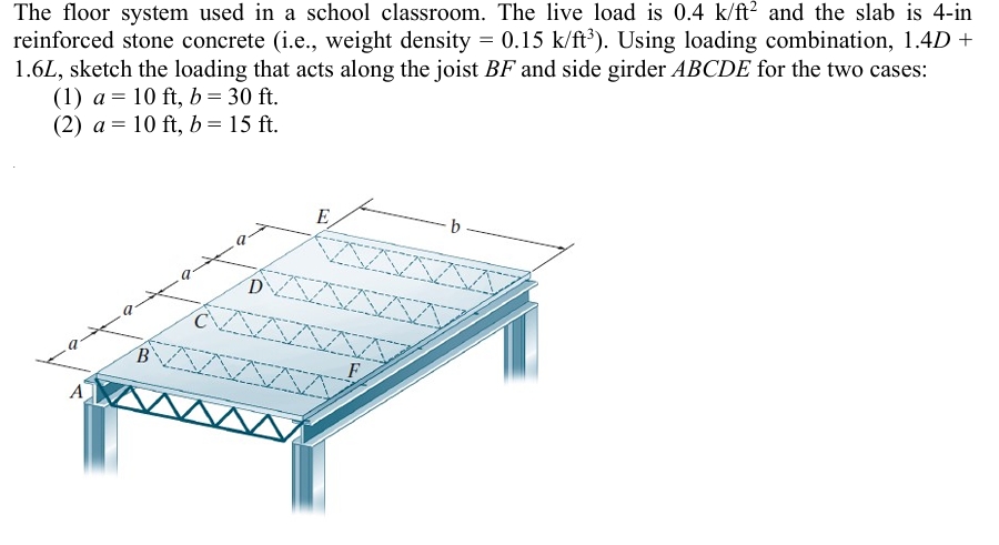 The floor system used in a school classroom. The
