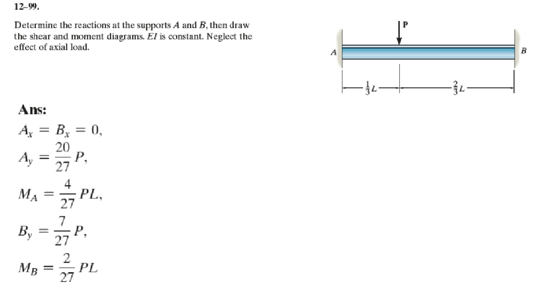 1 2 - 9 9 . Determine the reactions at the