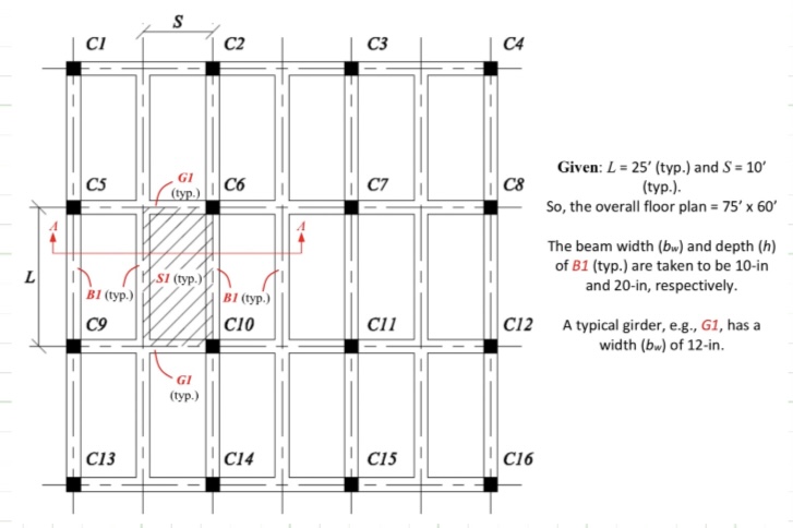 The beams, e . g . , B 1 ( typ . ) , are also