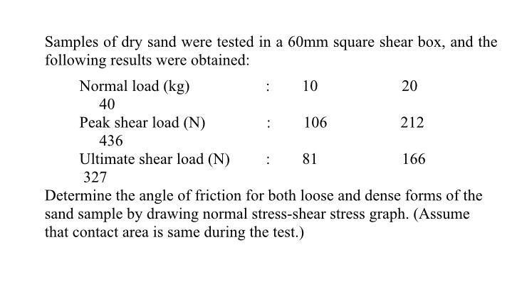Samples of dry sand were tested in a 6 0 m m