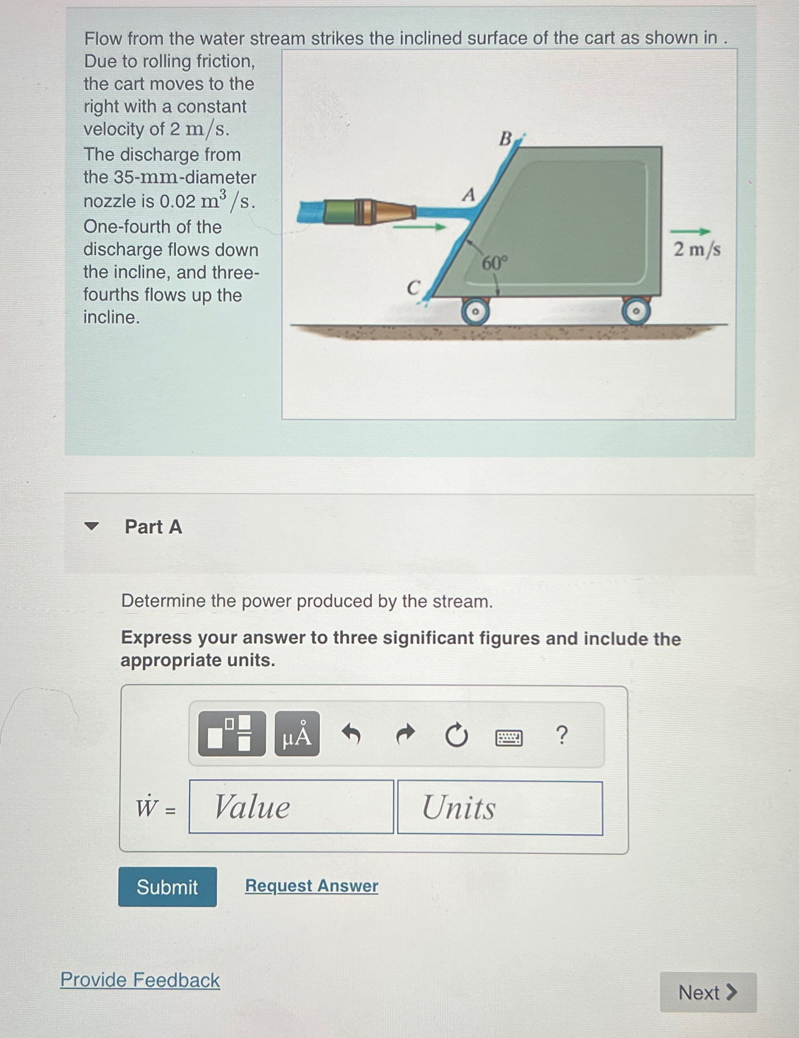 Flow from the water stream strikes the inclined