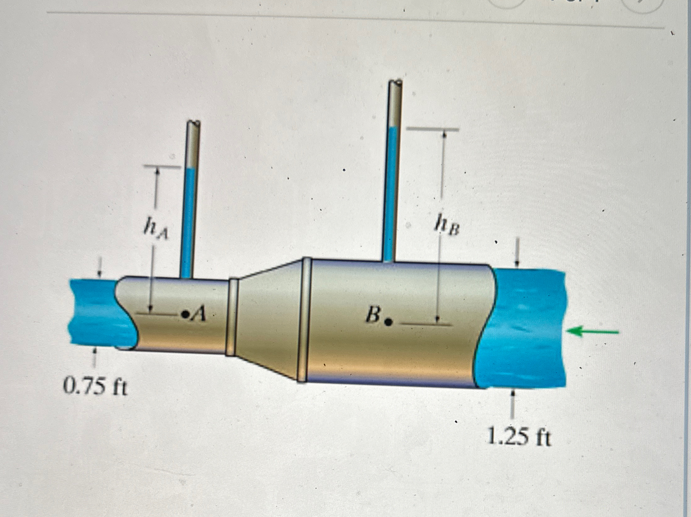 As water flows through the pipes as shown in (