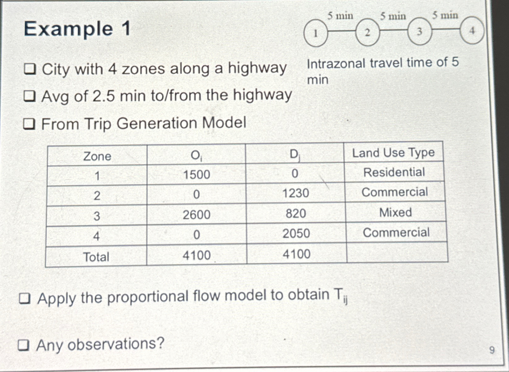 Example 1 City with 4 zones along a highway