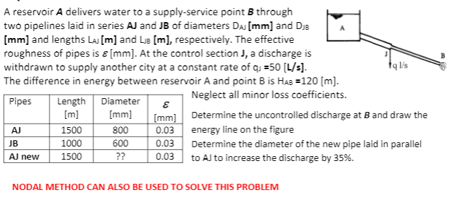 A reservoir A delivers water to a supply -