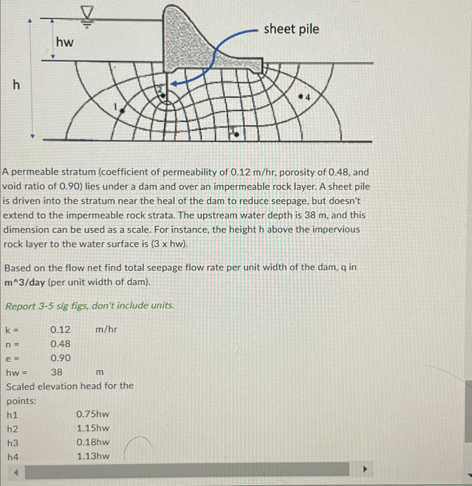 A permeable stratum ( coefficient of permeability