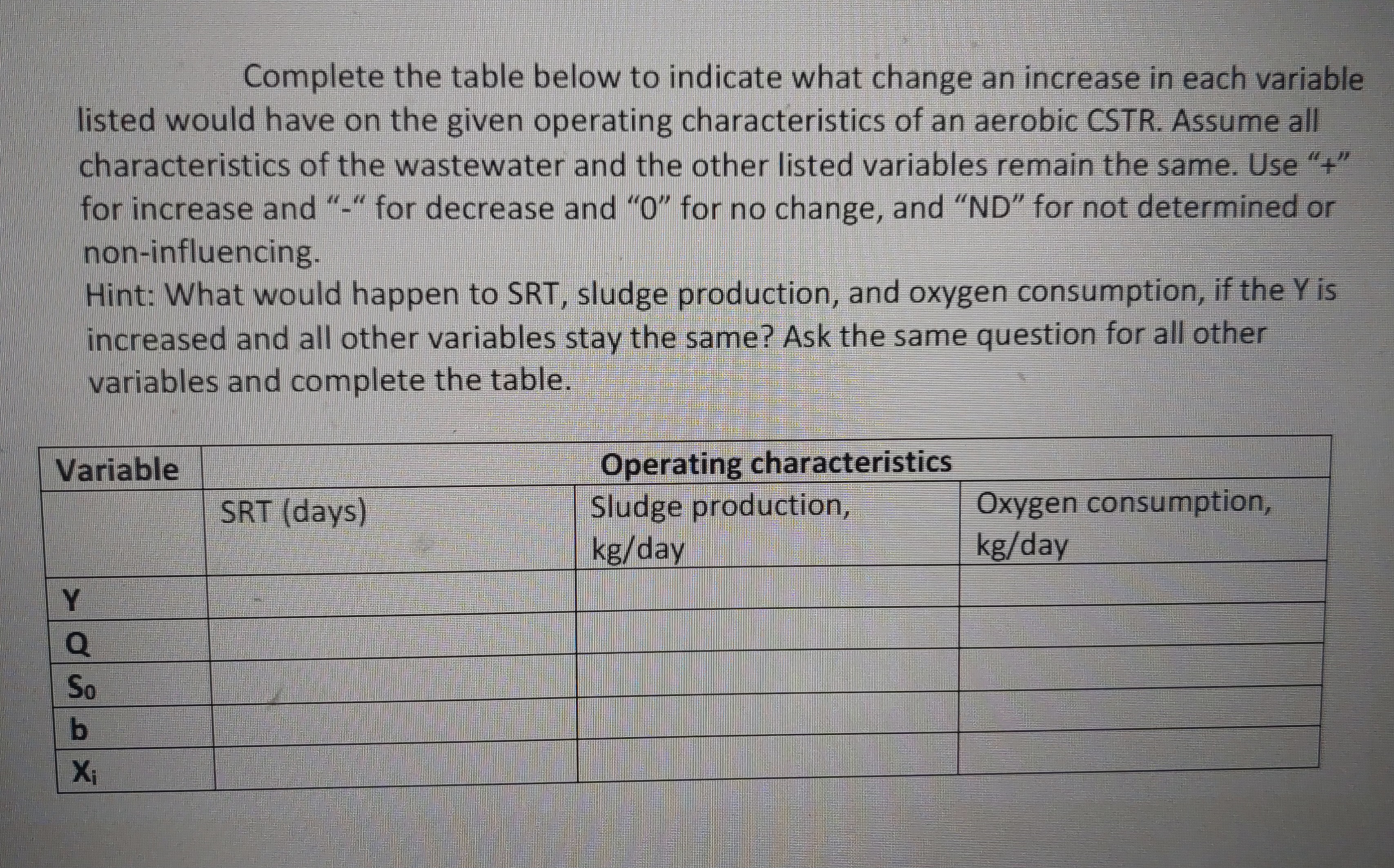 Complete the table below to indicate what change