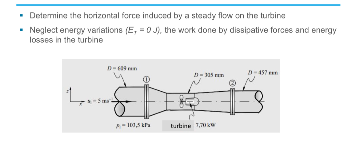 * Determine the horizontal force induced by a