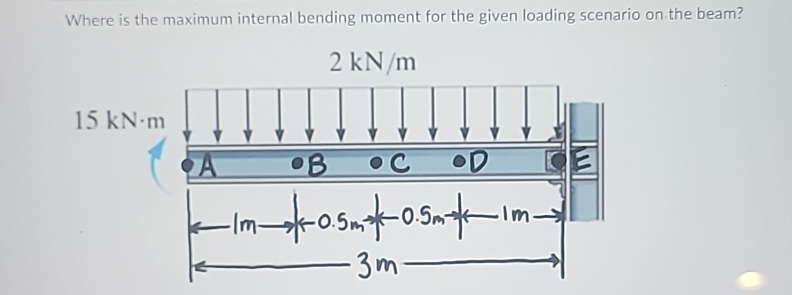Where is the maximum internal bending moment for