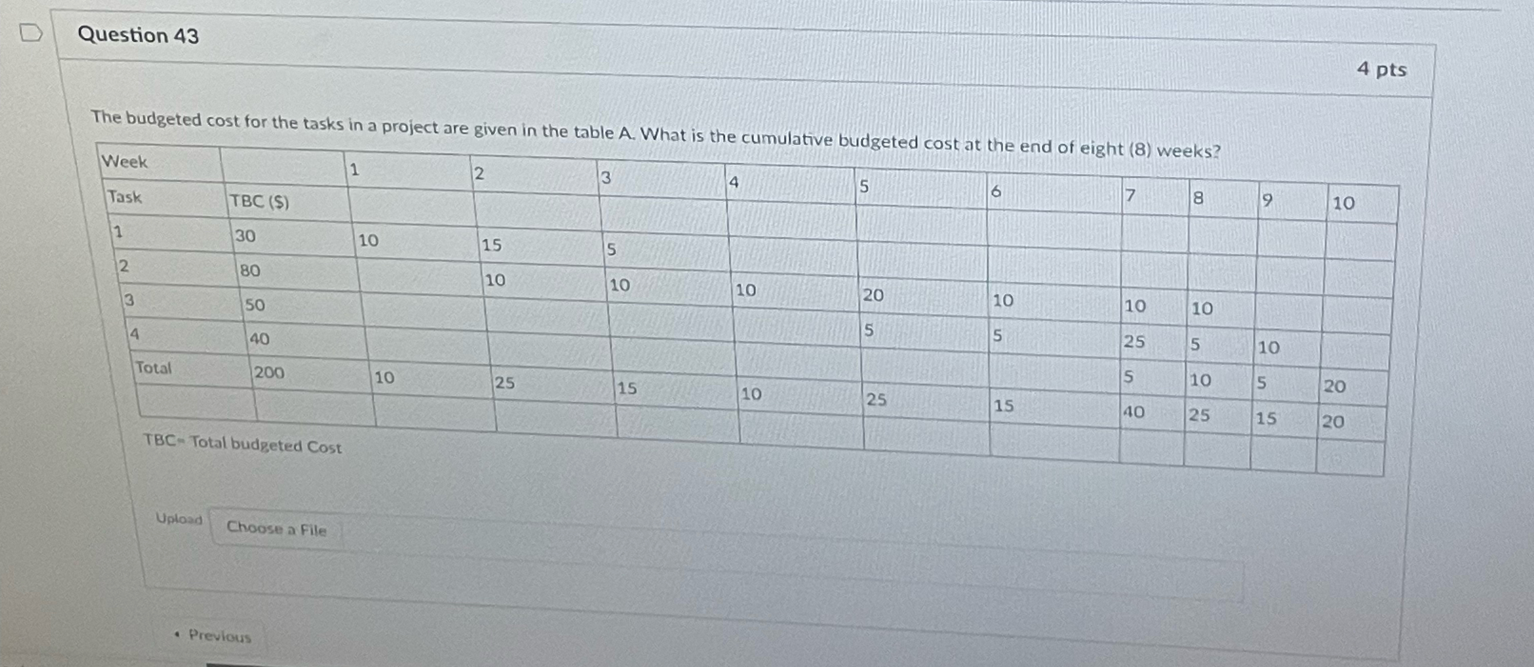 Question 4 3 4 pts The budgeted cost for the