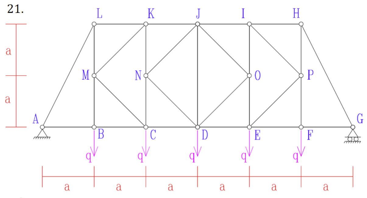 Solve for the internal forces in the members LM ,