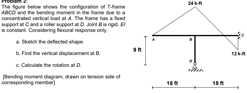Use method of consistent deformation and Virtual