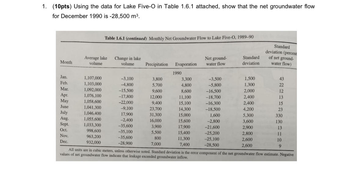 ( 1 0 pts ) Using the data for Lake Five - O in