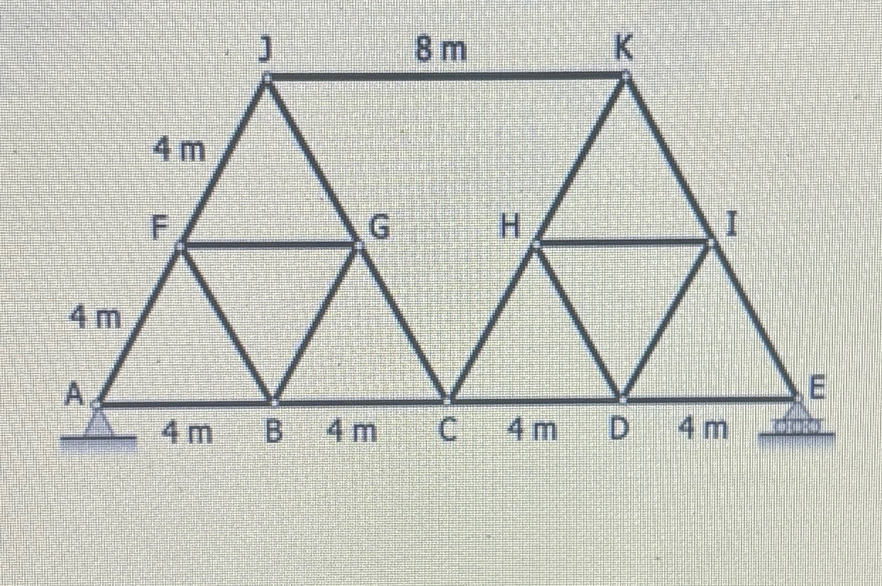 What is the maximum ordinate of the member JK ? A