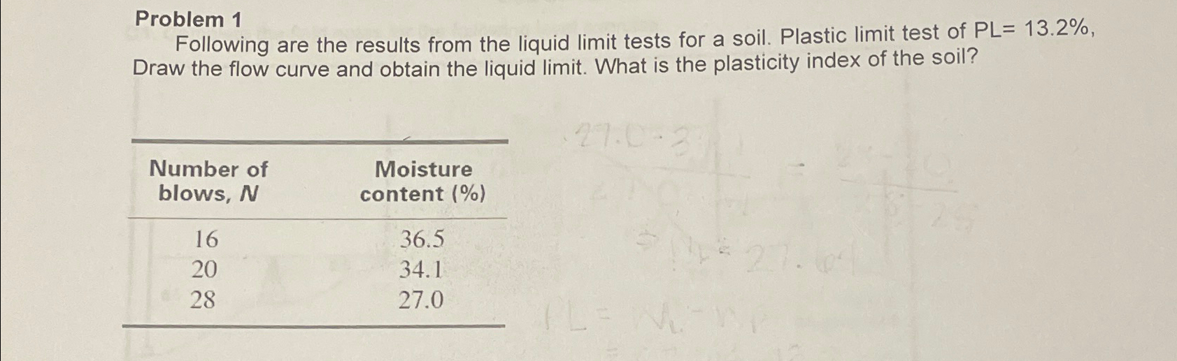Problem 1 Following are the results from the