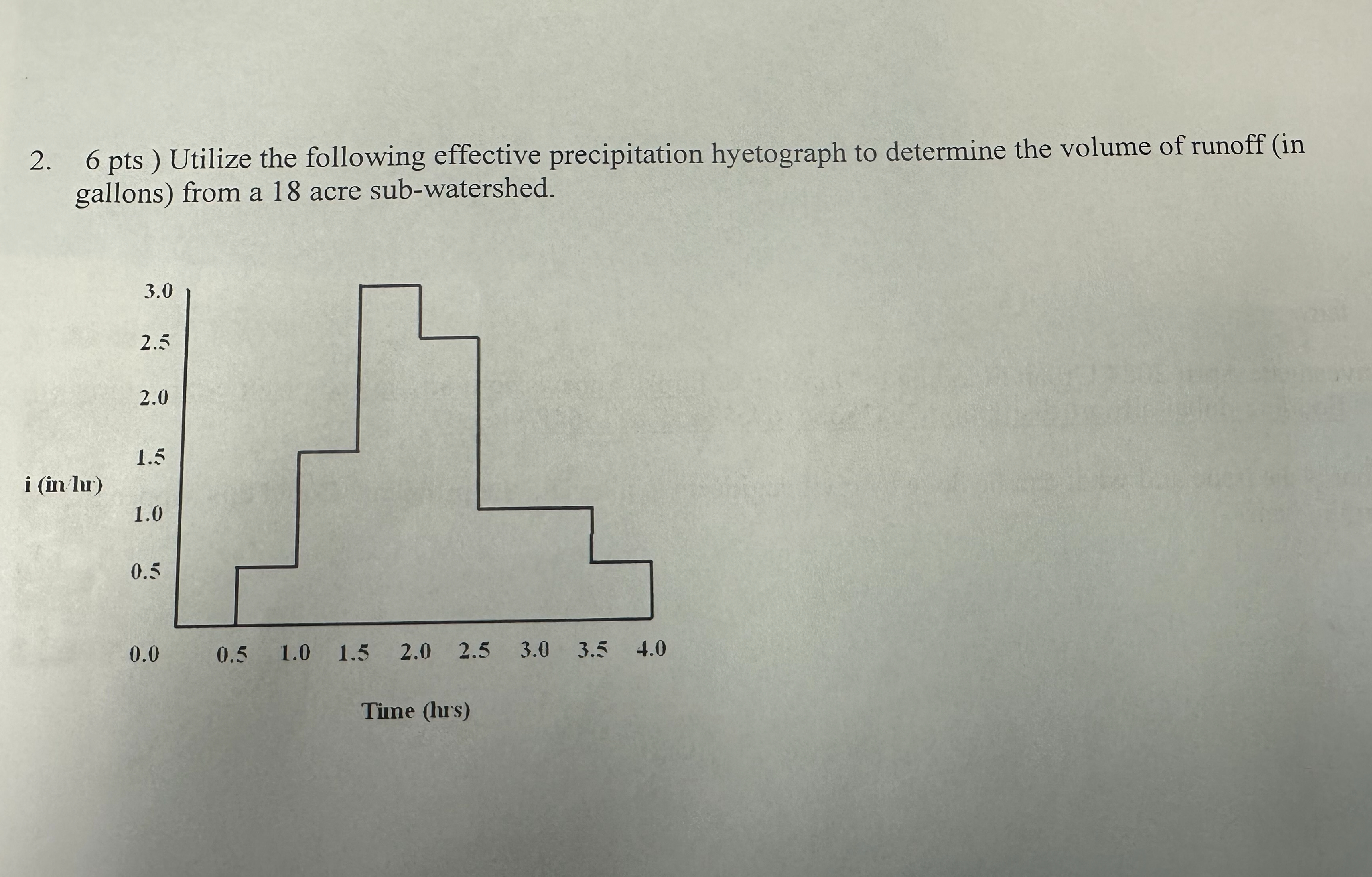Utilize the following effective precipitation